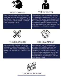 Virtual Exec Service - Too Many Hats - Virtual-Exec.com