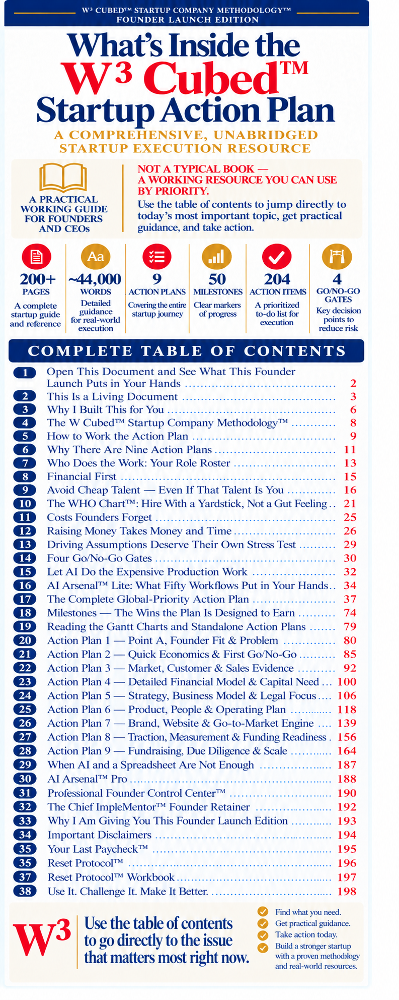 W³ Cubed Startup Action Plan complete table of contents preview